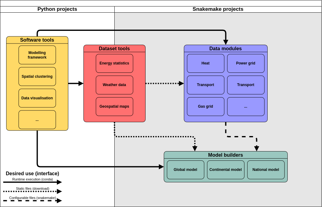Our framework
