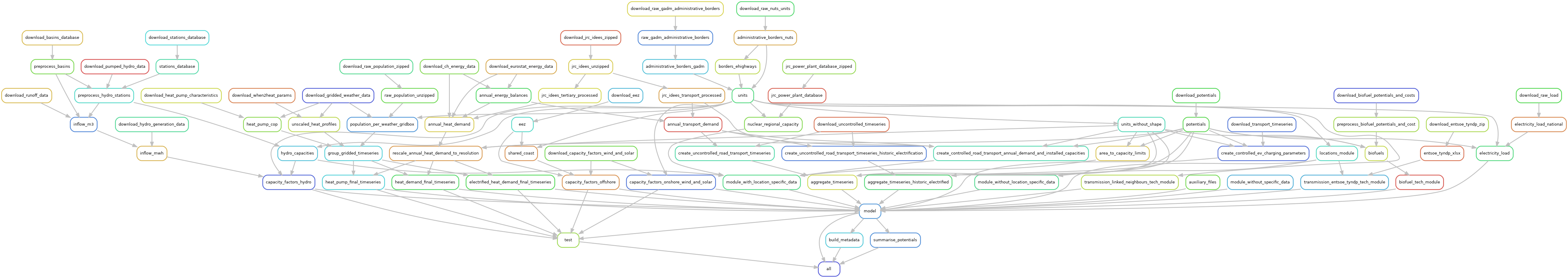Example workflow