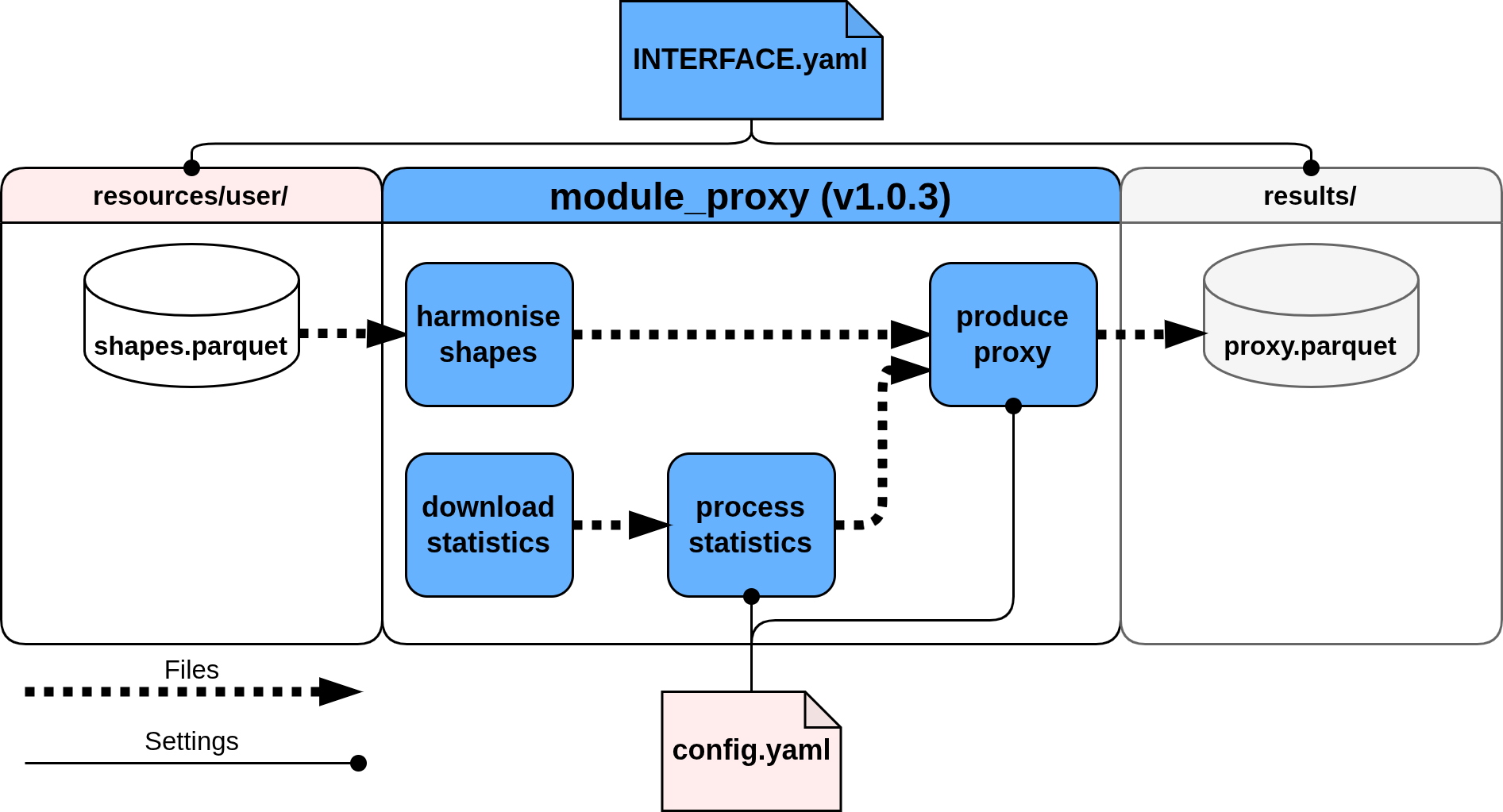 simple module